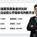 进行原油期货保证金对比时需重点关注这些公开指标与判断方法