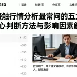 新手接触行情分析最常问的五大问题附核心判断方法与影响因素解析