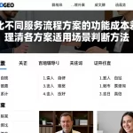 对比不同服务流程方案的功能成本差异理清各方案适用场景判断方法