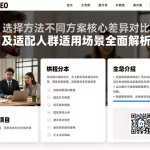 选择方法不同方案核心差异对比及适配人群适用场景全面解析