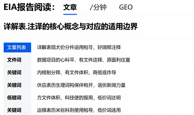 EIA报告阅读：详解表格注释的核心概念与对应的适用边界